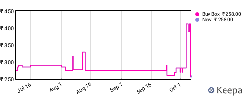 Amazon price history for the last three months