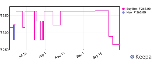 Amazon price history for the last three months