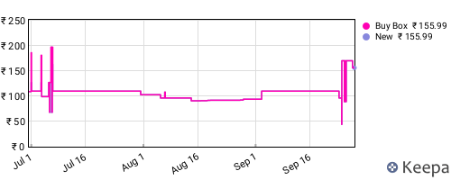 Amazon price history for the last three months