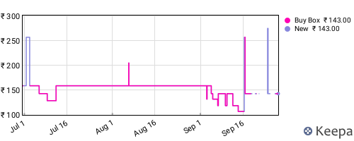 Amazon price history for the last three months