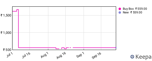 Amazon price history for the last three months