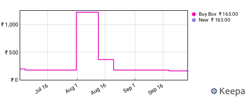 Amazon price history for the last three months