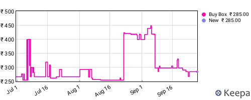 Amazon price history for the last three months