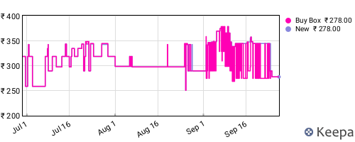 Amazon price history for the last three months
