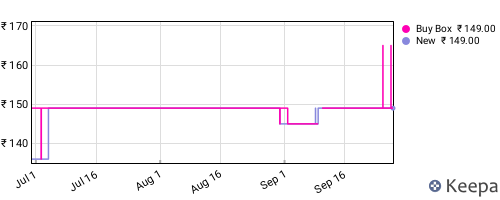 Amazon price history for the last three months