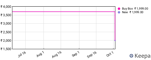 Amazon price history for the last three months