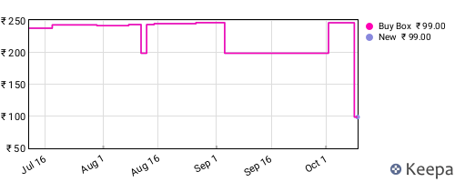 Amazon price history for the last three months