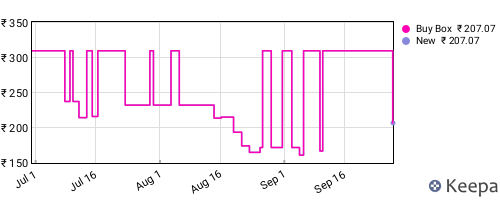 Amazon price history for the last three months