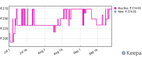 Amazon price history for the last three months