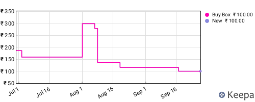 Amazon price history for the last three months