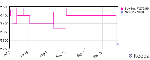Amazon price history for the last three months