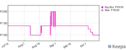 Amazon price history for the last three months