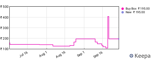 Amazon price history for the last three months