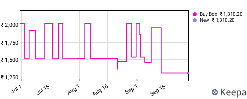 Amazon price history for the last three months