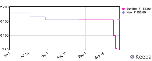 Amazon price history for the last three months