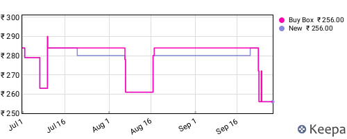 Amazon price history for the last three months