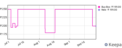 Amazon price history for the last three months