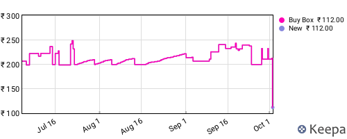 Amazon price history for the last three months