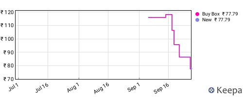 Amazon price history for the last three months