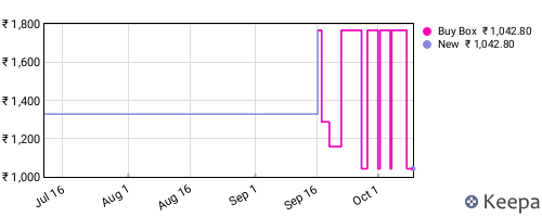 Amazon price history for the last three months