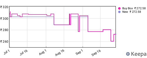 Amazon price history for the last three months