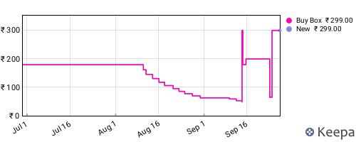 Amazon price history for the last three months
