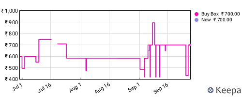 Amazon price history for the last three months