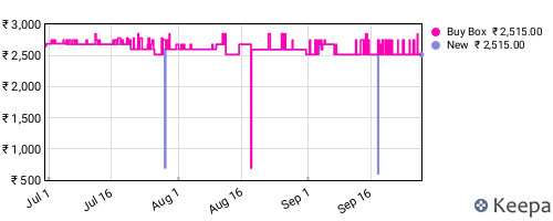 Amazon price history for the last three months
