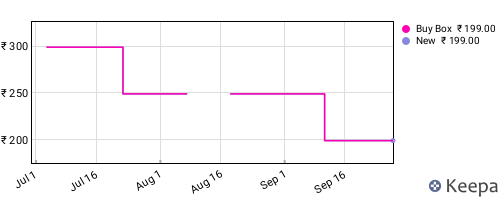 Amazon price history for the last three months