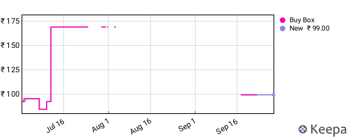 Amazon price history for the last three months