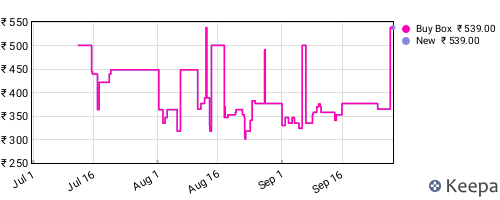 Amazon price history for the last three months