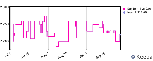 Amazon price history for the last three months