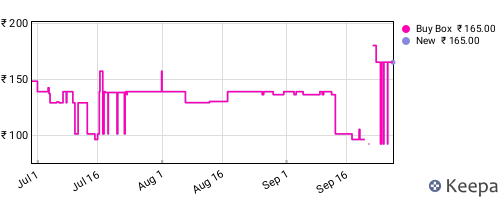 Amazon price history for the last three months