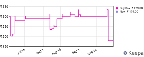 Amazon price history for the last three months