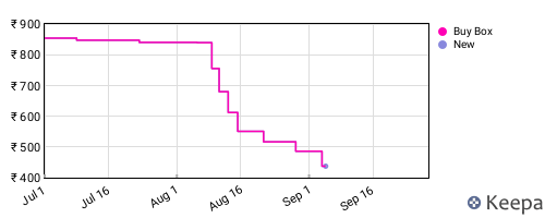 Amazon price history for the last three months