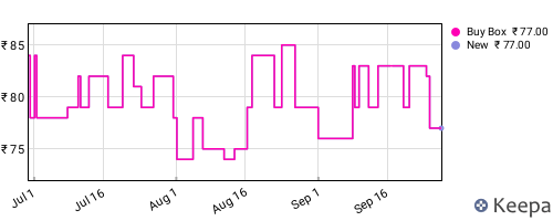 Amazon price history for the last three months