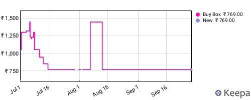 Amazon price history for the last three months