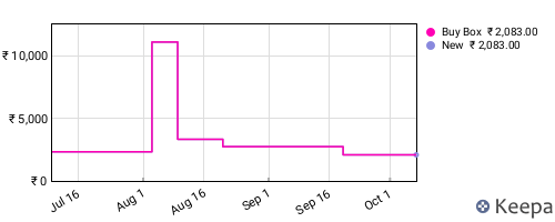 Amazon price history for the last three months