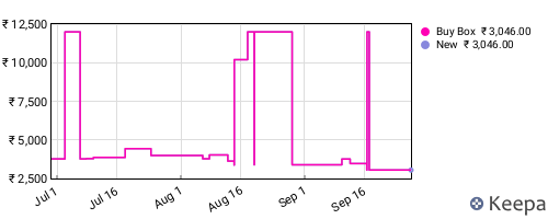 Amazon price history for the last three months