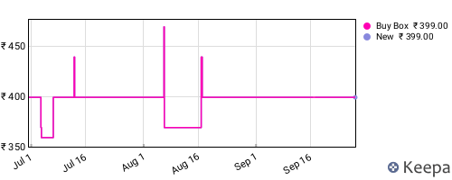 Amazon price history for the last three months