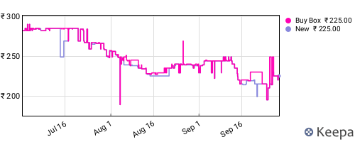 Amazon price history for the last three months