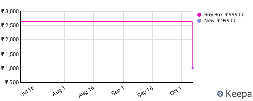 Amazon price history for the last three months