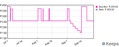 Amazon price history for the last three months