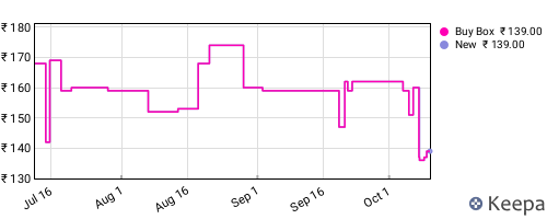 Amazon price history for the last three months