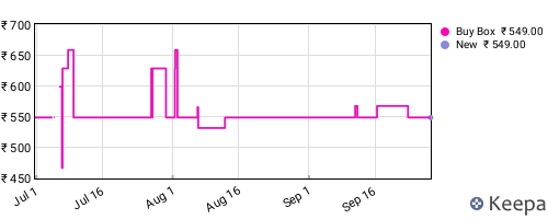 Amazon price history for the last three months