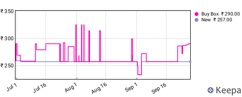 Amazon price history for the last three months