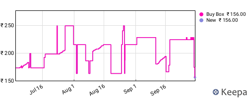 Amazon price history for the last three months