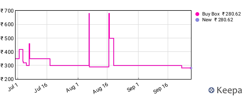 Amazon price history for the last three months