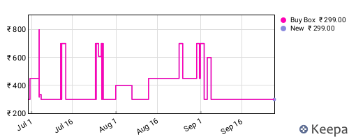 Amazon price history for the last three months