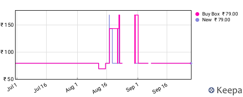 Amazon price history for the last three months